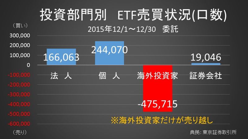 ETF売買状況