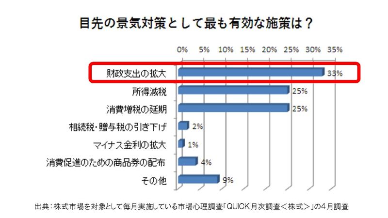 株式市場を対象として毎月実施している市場心理調査