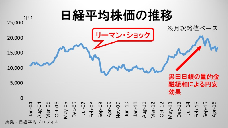 川崎市議会議員三宅隆介ブログ: 年金積立金で株価の買い支え？