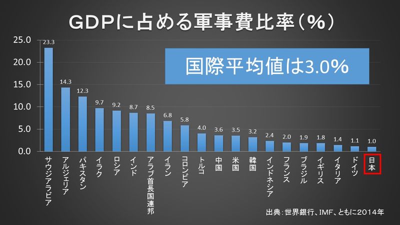 軍事、防衛