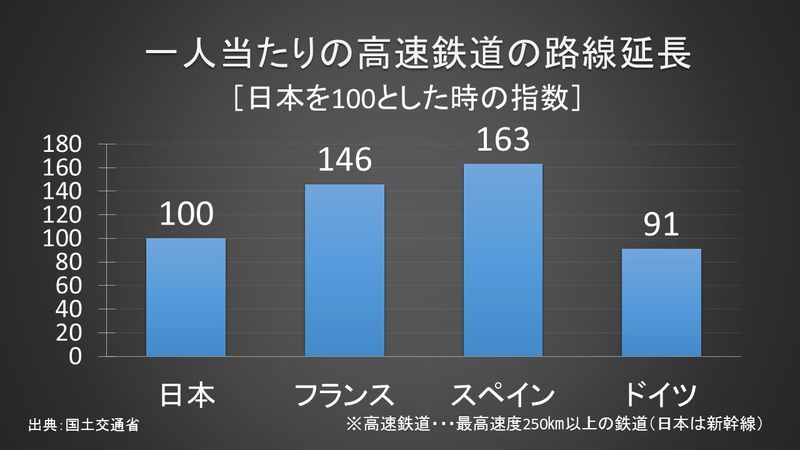 鉄道路線の国際比較