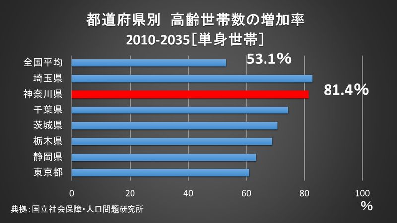 独居老人