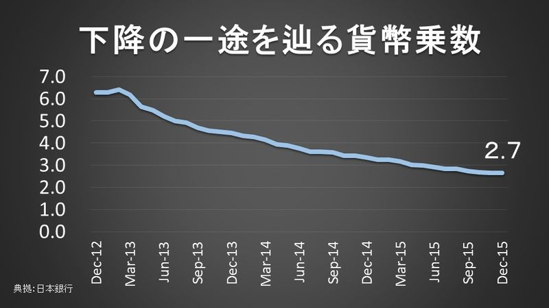 貨幣乗数