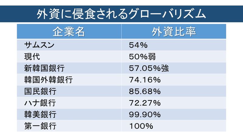 外資に侵食されるグローバリズム