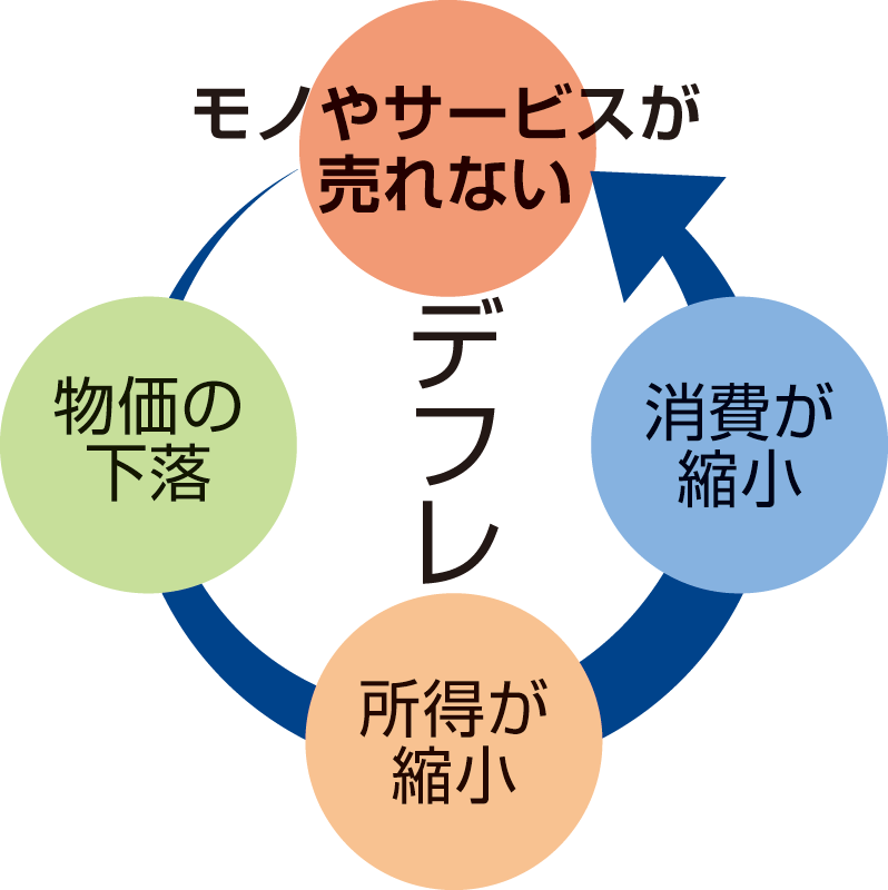 川崎市議会議員三宅隆介ブログ: 魔法のような経済政策