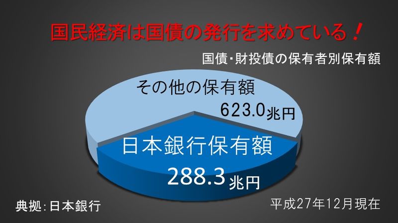 国民経済は国債の発行を求めている