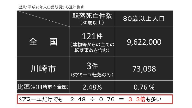 不自然な転落死